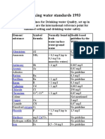 WHO's Drinking Water Standards 1993