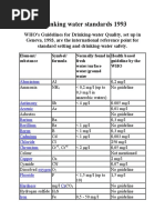 Dutch Environmental Pollutant Standards | PDF | Chemical Substances ...