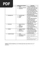 Body Systems Representative Organs Functions: Pearson Essentials of Human Anatomy and Physiology (12 Edition)