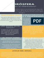 Hidrósfera Infografía