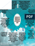 Factores Que Influyen en La Humanizacion Del Servico de Salud PDF