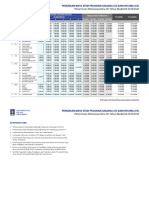 Tabel-Perkiraan-Biaya-Studi-PMB-UII-2019-S1-D3.pdf