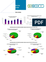 Estadísticas Exportación - Textil Confecciones (Enero - Junio 2012 - 2013)