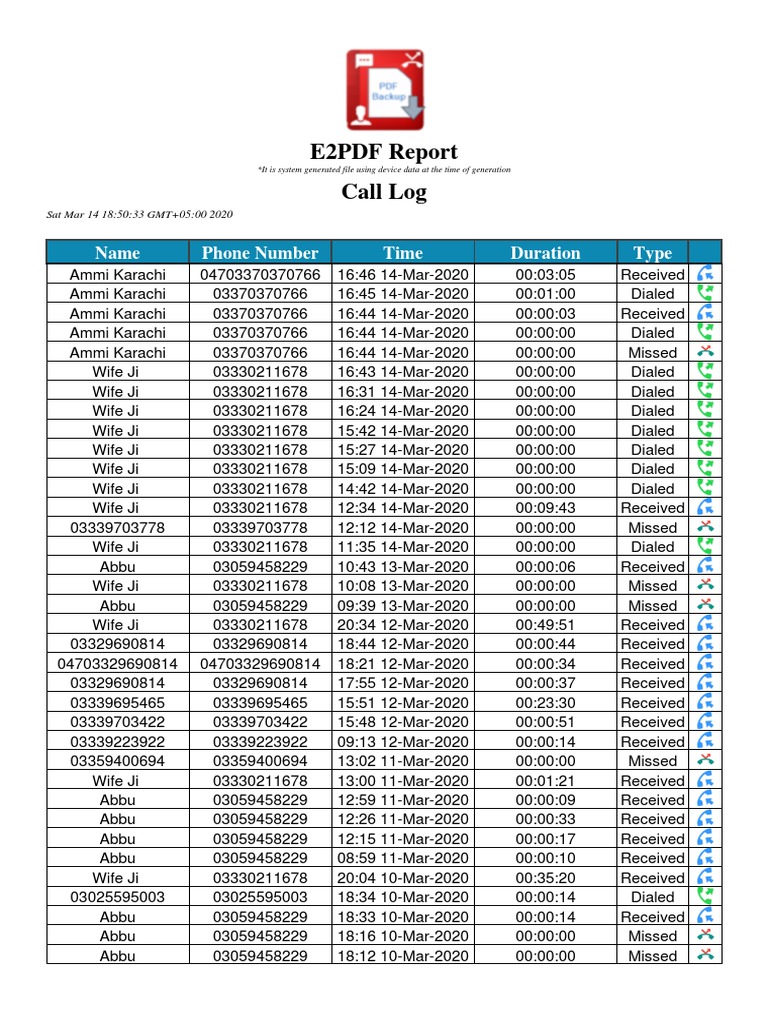 E2PDF Report Call Log Name Phone Number Time Duration Type