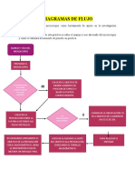 Diagramas de Flujo