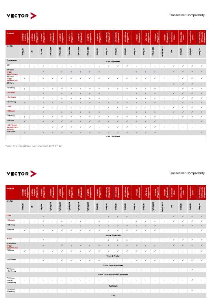 Transceiver Compatibility Guide | PDF | Commercial Vehicles | Motor Vehicle
