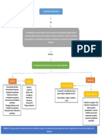 424489119-Mapa-Mental-Reconocer-Las-Caracteristicas-de-La-Planeacion-Pedagogica-OSCAR-JESUS-TORRES-CUADRADO.docx