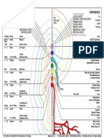 Carte Chakra Couleur A4 Generale Contours en PDF