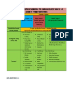 Sample Allignment Matrix of Modifying The Learning Delivwery Mode PDF