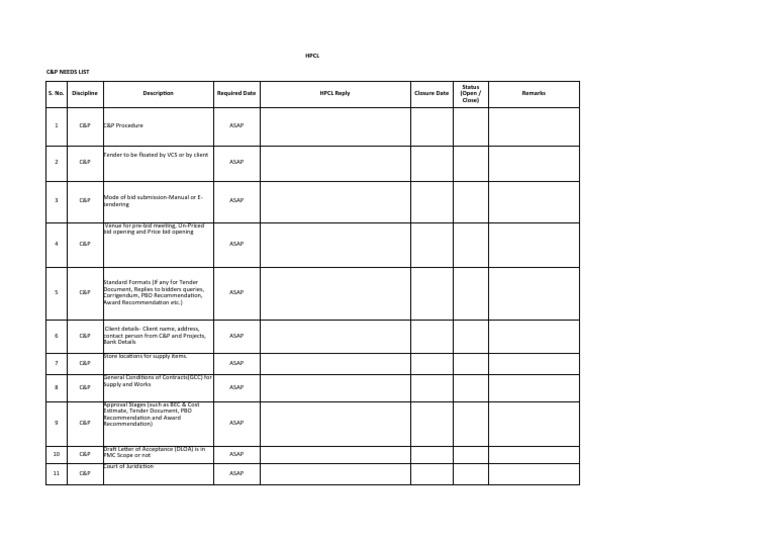 HPCL C&P Needs List Status (Open / Close) | PDF