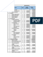 Gestión de los costos PMBOK