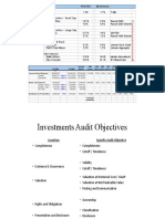 Investments Audit Objectives