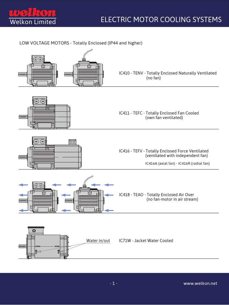 Motor Cooling PDF Electric Motor Heat Exchanger