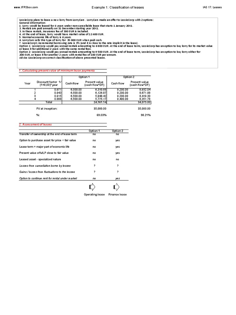 Example 1 Classification of Leases 1. Calculating Present Value of
