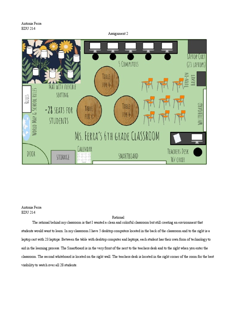 Assignment 2 Edu 214 | PDF
