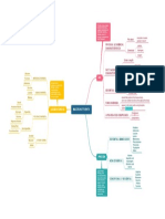 Macronutrients Concept Map