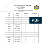 Grade 10 Student Survey Results at Sampaguita Village National High School