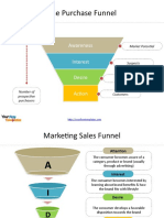 The Purchase Funnel: Awareness