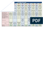 BSNL FTTH - Plans PDF