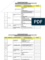 RPT Pssas Tahun 5 Pendidikan Khas