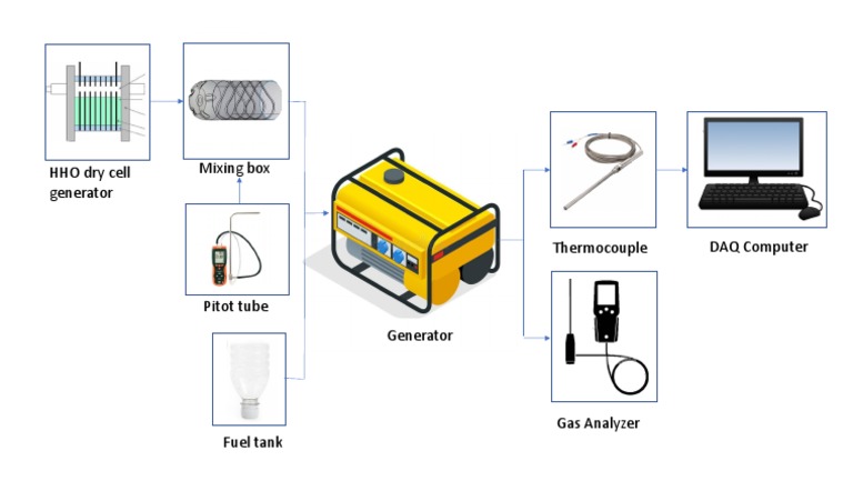 HHO Dry Cell Generator Components | PDF | Science & Mathematics | Computers