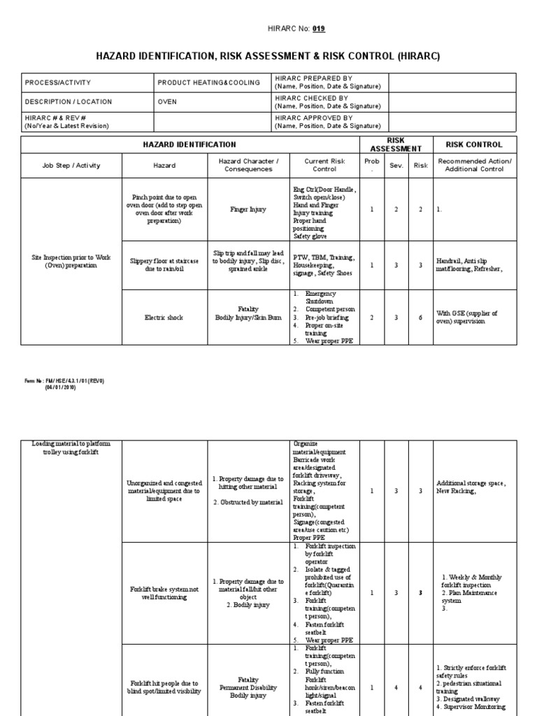 Hazard Identification, Risk Assessment & Risk Control (Hirarc) | PDF ...