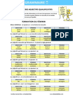 TEORIJAles Adjectifs Formation Et Emploi1