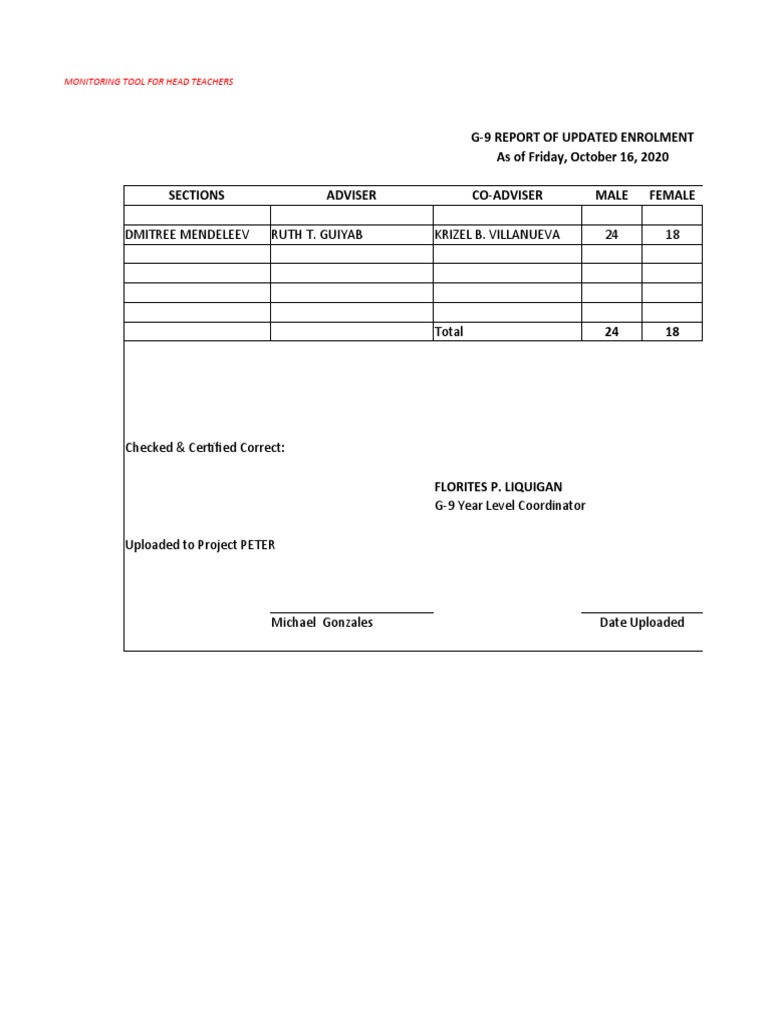 G-9 Report of Updated Enrolment As of Friday, October 16, 2020 Sections ...