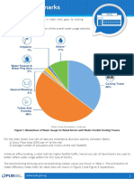WaterEfficiencyBenchmark Retail PDF