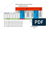 Rekapitulasi Hasil Total Oil Conten