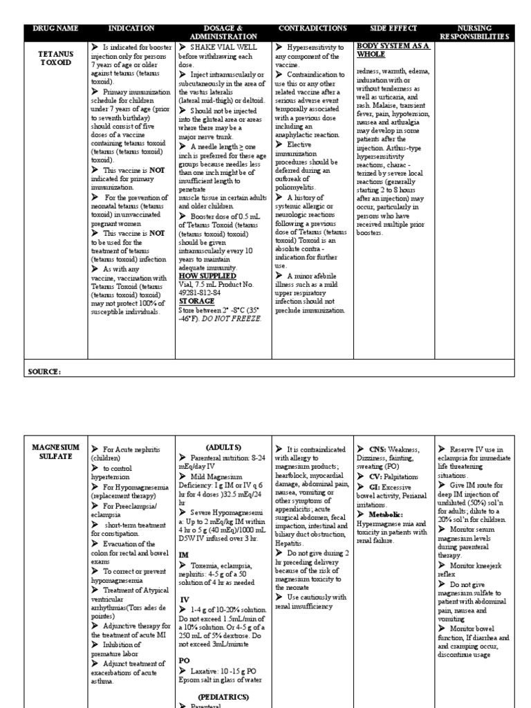 Magnesium Sulfate Dosage, Side Effects & Nursing Responsibilities PDF
