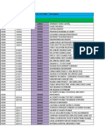 Chart of Accounts PDF