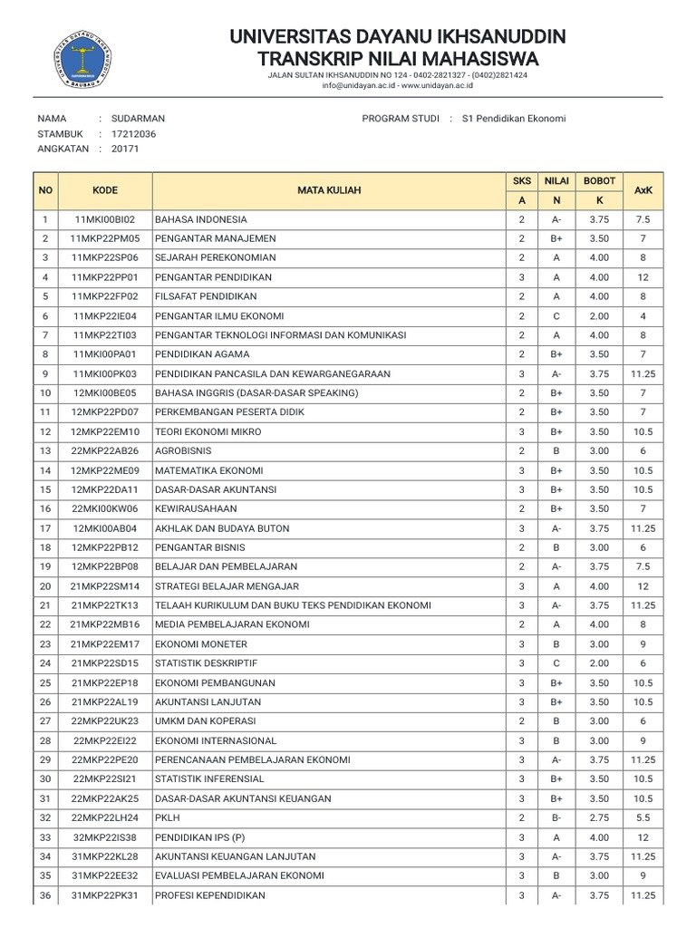Cetak Transkrip Nilai Mahasiswa 17212036d Pdf Pdf