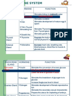 Function Hormone Endocrine Gland: Collecting Tubule Antidieuretik)