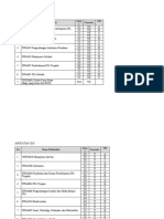 Matkul Prodi Pendidikan IPA