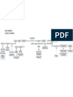 Organigrama Completo PDF