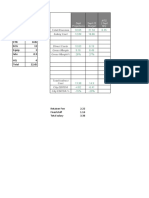 MTD Sept Projections vs Budget