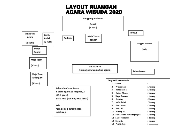 Denah Layout Acara Wisuda | PDF