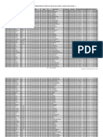 Pengajuan Permohonan Penyaluran Dana Desa Tahap I Batch Ke - 3 PDF