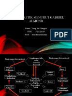 Sistem Politik Menurut Gabriel Almond