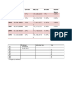 Year Revenue Growth Industry Growth Market Share 2013 2015 2016 2017 2018 2019