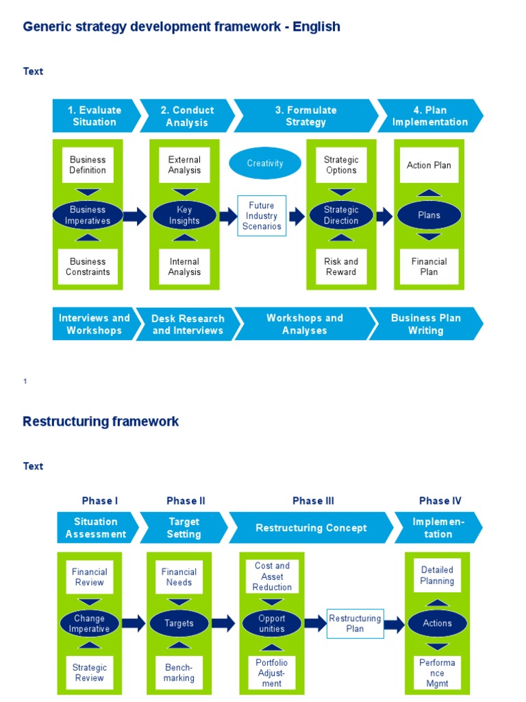 Generic Strategy Development Framework - English | PDF | Strategic ...