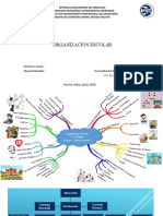 Mapa Mental Organizacion Escolar