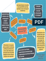 Kepemimpinan Dalam TQM Mind Mapping