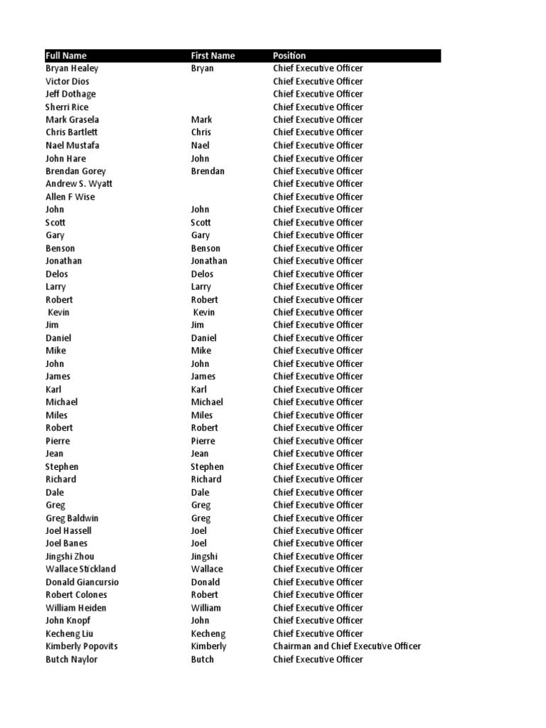 500 Cubet Sept 2018 Vdocuments - Site - Email-List-Building-560972d187d82 |  PDF | Business