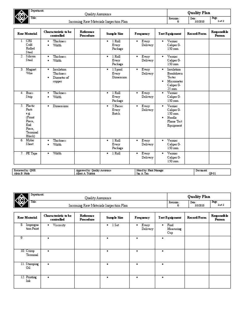 Quality Assurance Raw Materials Inspection Plan PDF