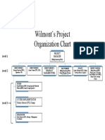 Project Organization Chart Template