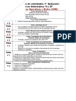 (TERCER) Resumen de Actividades 1er Quimestre