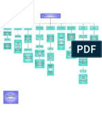 Mapa conceptual Psicologia Organizacional