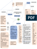 Mapa Mental AutoCAD